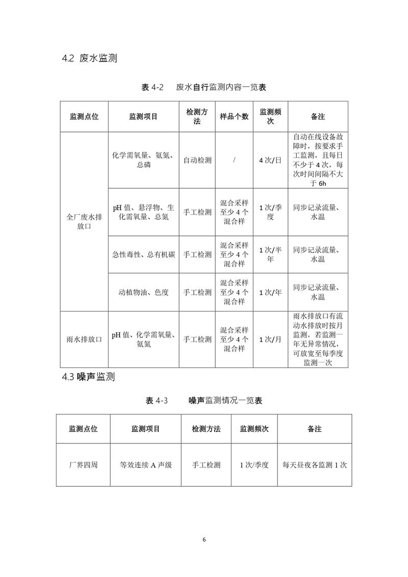 上海凯宝新谊（新乡）自行监测方案2025_page-0007
